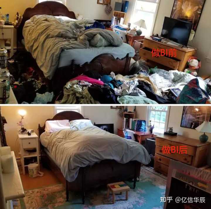 什么是BI，當(dāng)前國內(nèi)外BI的現(xiàn)狀，國內(nèi)有哪些BI廠商？