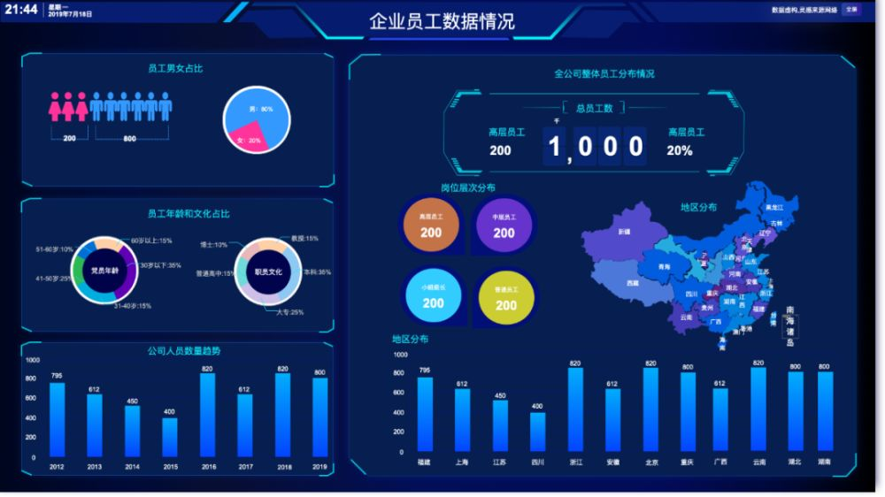 BI工具的核心是什么？不僅僅是數據可視化